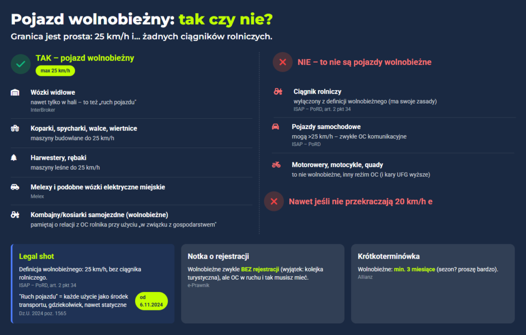 OC dla pojazdów wolnobieżnych – wszystko, co musisz wiedzieć po zmianach w 2024 roku 2 image 2