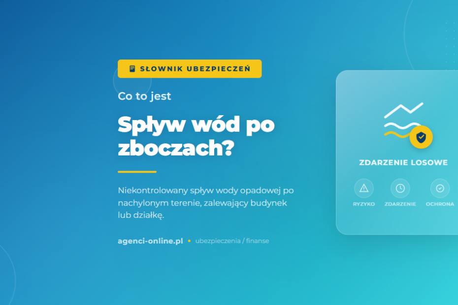 splyw wod po zboczach