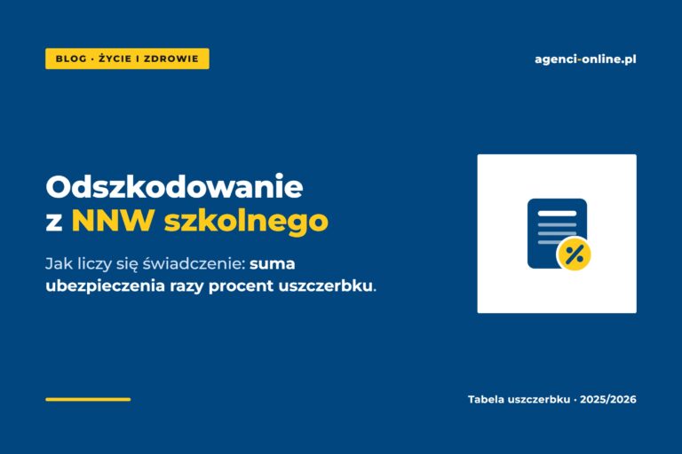 Jak oblicza się odszkodowanie z NNW szkolnego? Tabela uszczerbku na zdrowiu (2025/2026)